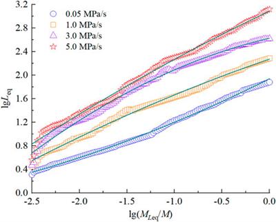 Experimental study on rockburst fragment characteristic of granite under different loading rates in true triaxial condition